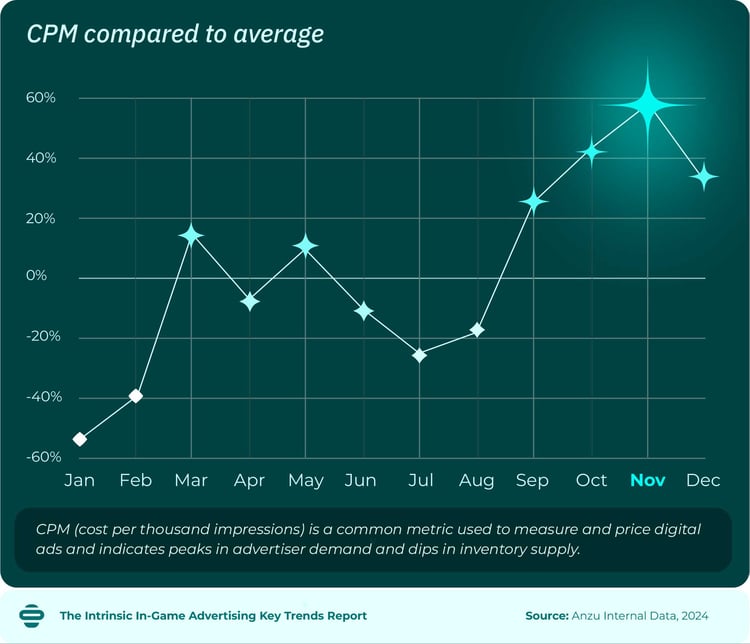 2025-Intrinsic-In-Game-Advertising-Key-Trends-Report_2