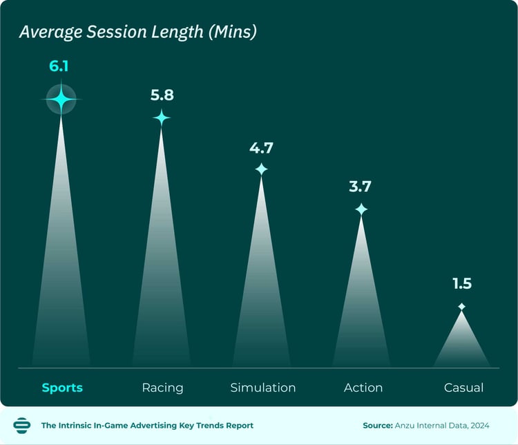 2025-Intrinsic-In-Game-Advertising-Key-Trends-Report_5
