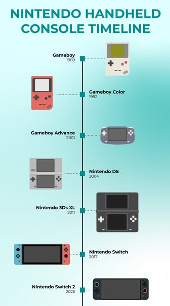 Handheld Console Timeline Infographic